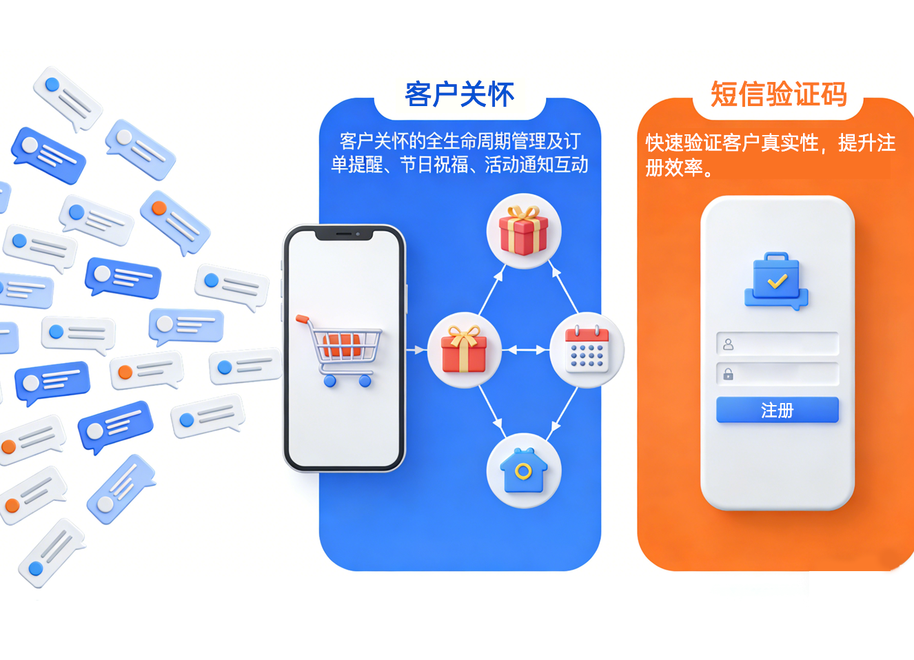 优音通信短信服务应用场景示意图，含客户拉新、客户关怀、短信验证码