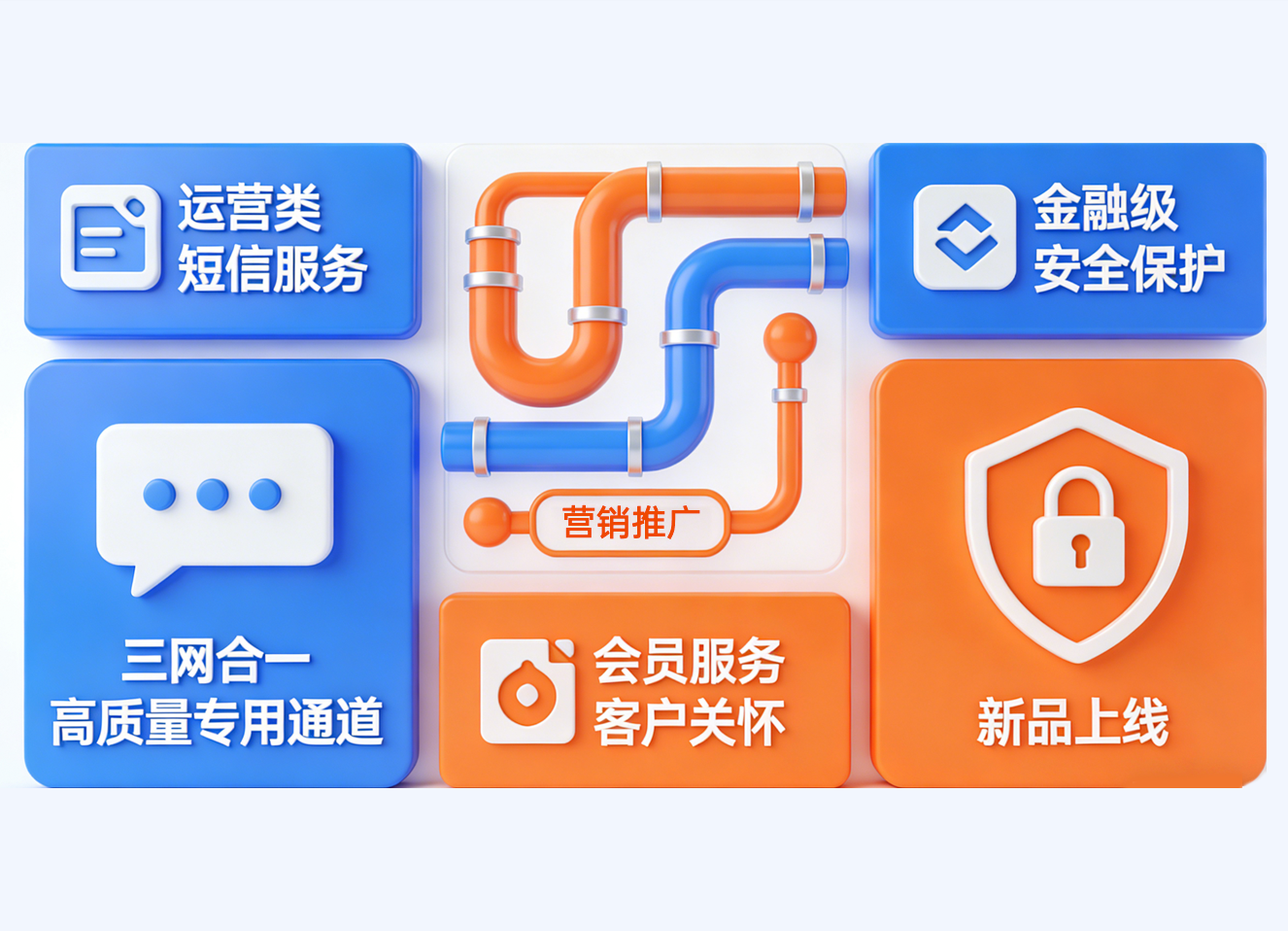 优音通信运营类短信服务示意图，支持营销推广、客户关怀、新品上线场景