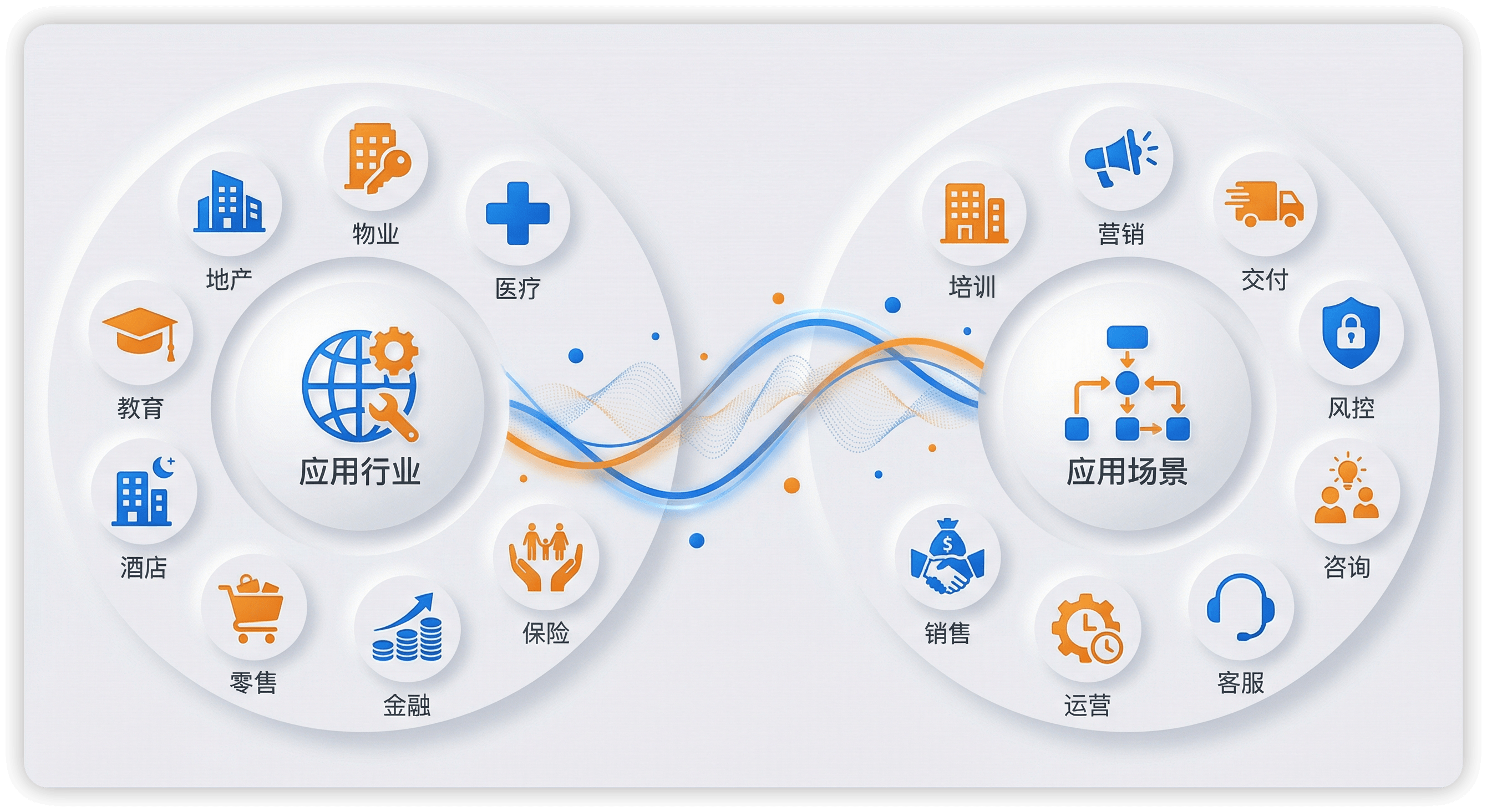 优音通信智能会话分析全场景适配，赋能地产、医疗、零售等行业及销售、客服、风控等业务链路