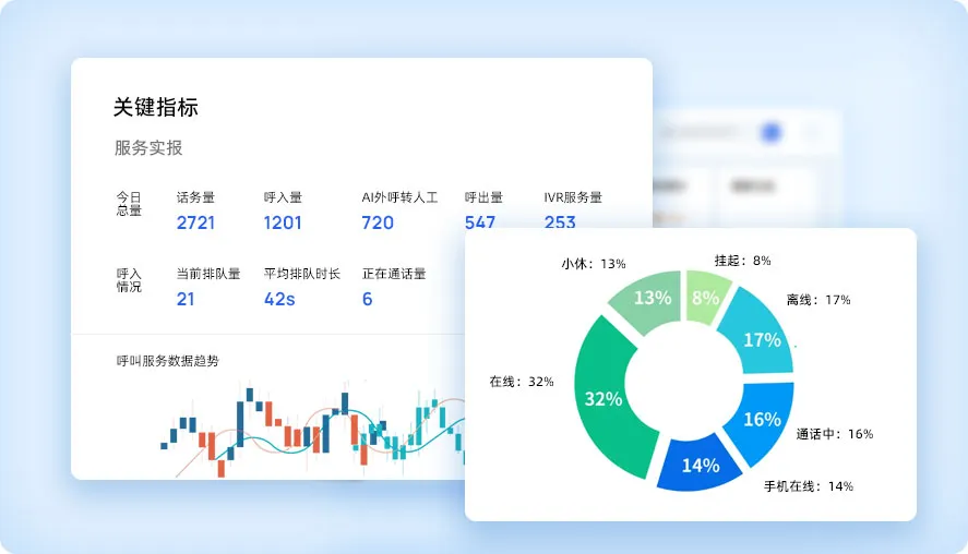 全维度话务数据报表，可视化管理