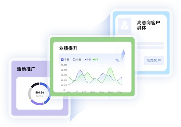 营销转化