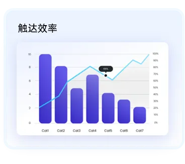 销售拓客