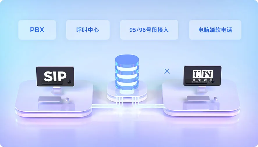 SIP中继对接