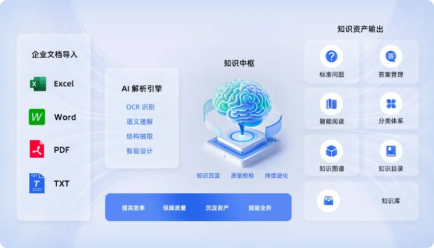 轻量化知识库管理