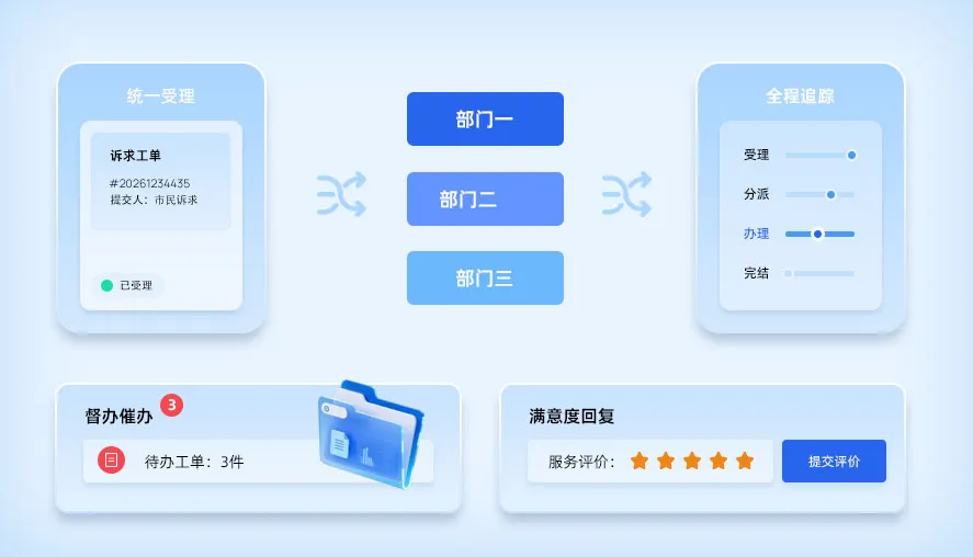 诉求全程可追踪<br>                             跨部门协作更高效