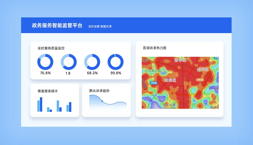 服务数据全可视<br>                             辅助科学决策监管
