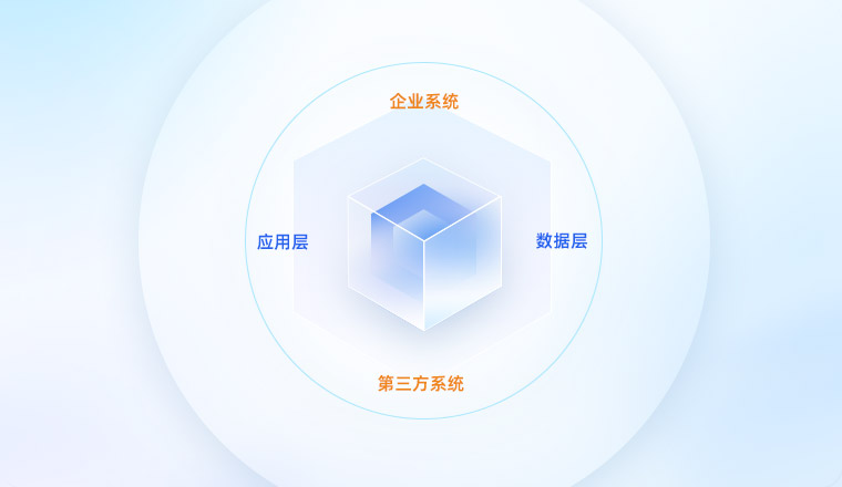 灵活的部署模式
