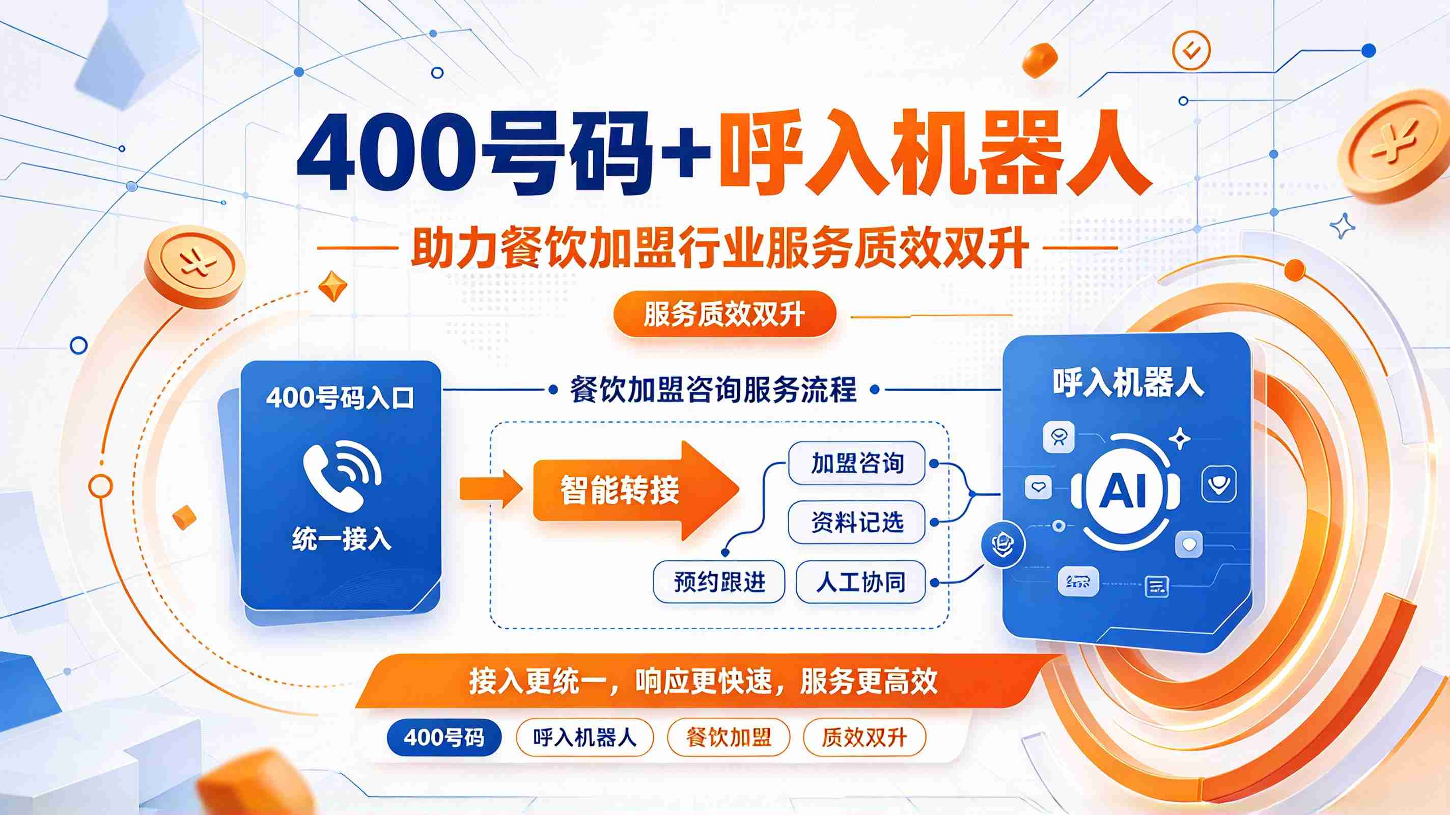 “400号码+呼入机器人”助力餐饮加盟行业服务质效双升