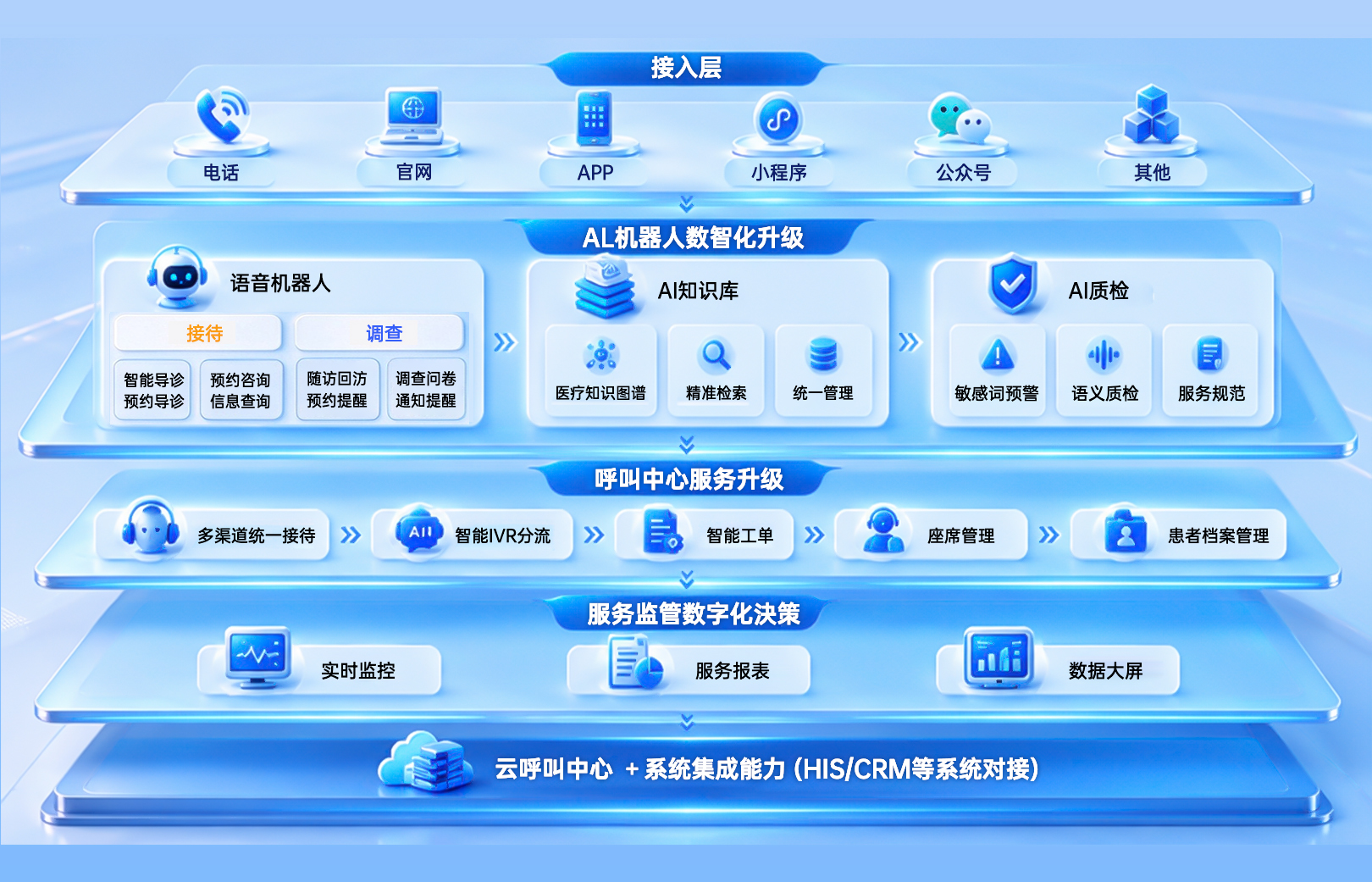 构建数智化政务服务平台